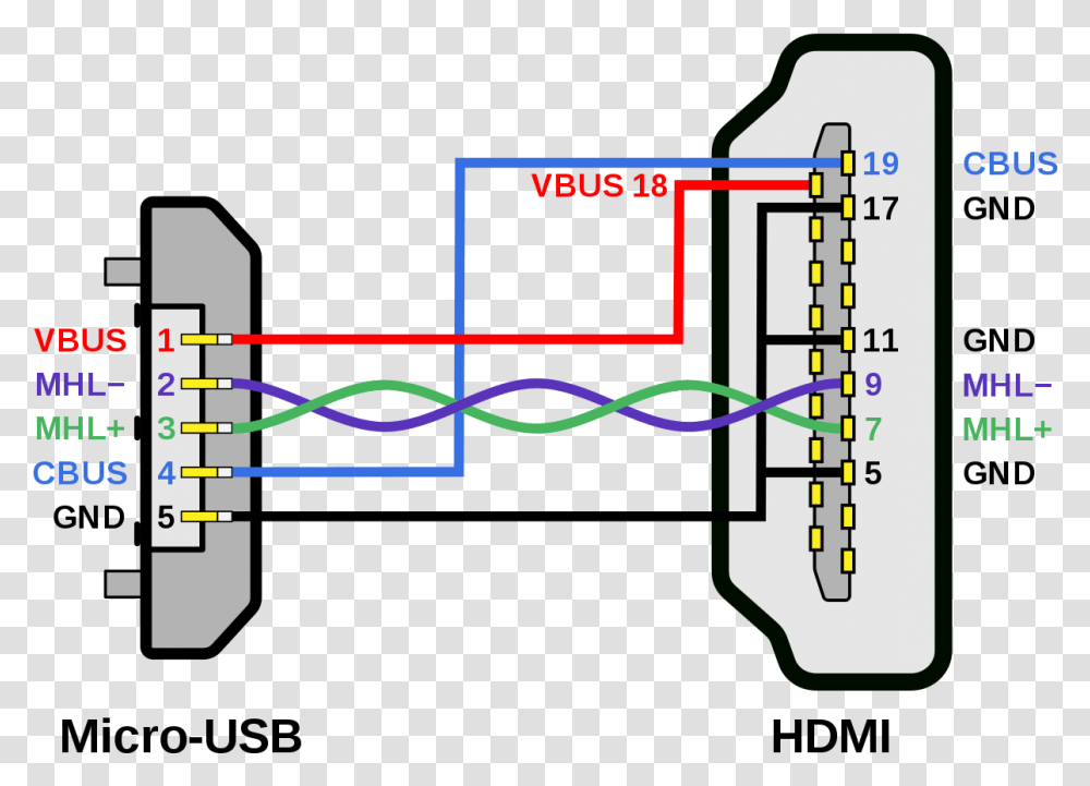 Diy Usb C To Hdmi, Plot, Diagram, Measurements, Cup Transparent Png