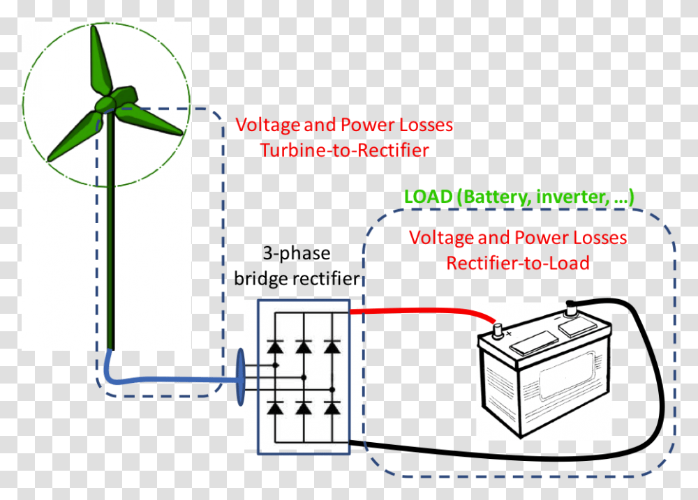 Diy Wind Turbine Wiring Label Plot