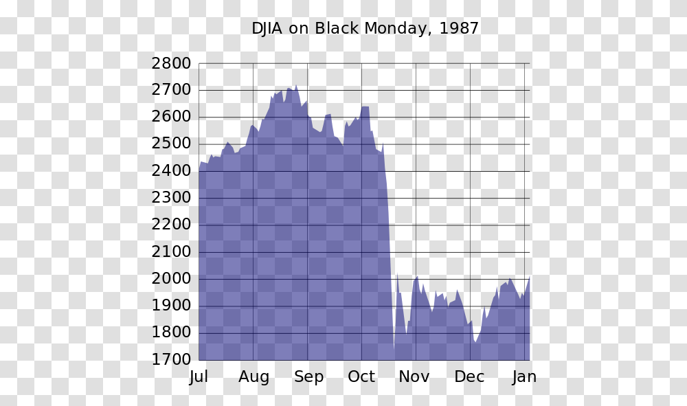 Djia Black Monday Dow Jones Black Monday, Plot, Silhouette Transparent Png