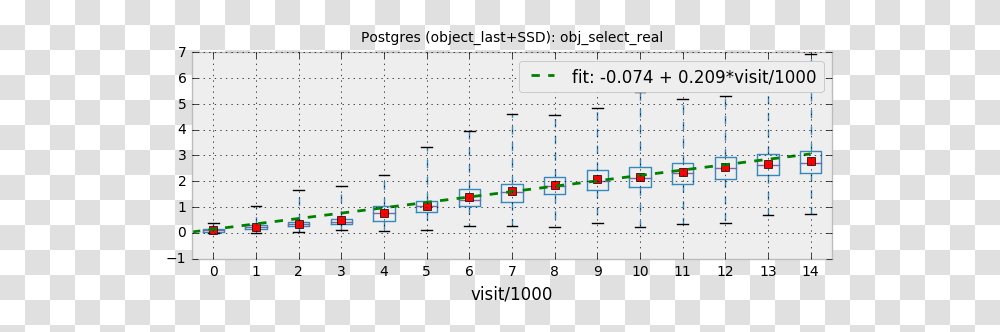 Dm Dot, Text, Plot, Rug, Calendar Transparent Png