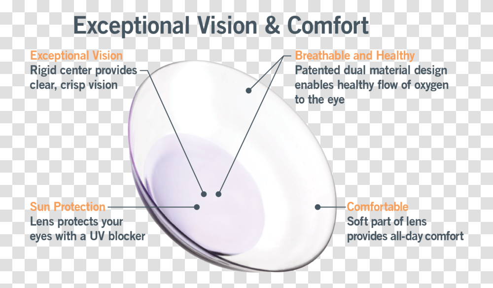 Dmf Lens Diagram Patient Lentes De Contacto Hibridos, Mouse, Bowl, Antenna, Electrical Device Transparent Png