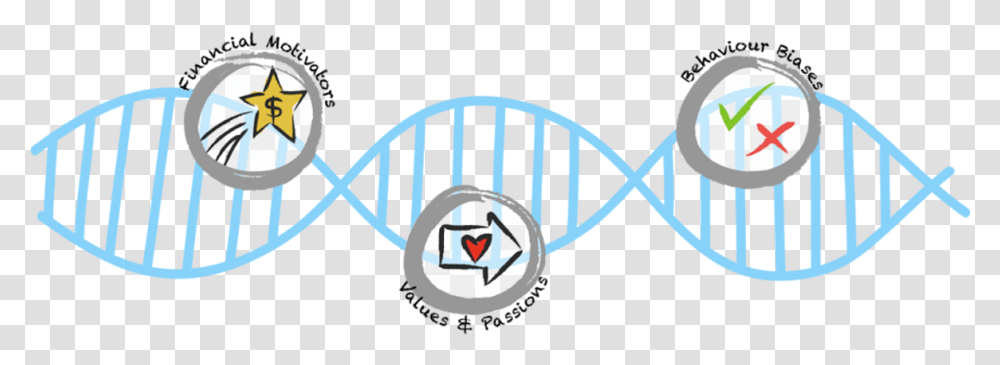 Dna, Logo, Trademark, Badge Transparent Png