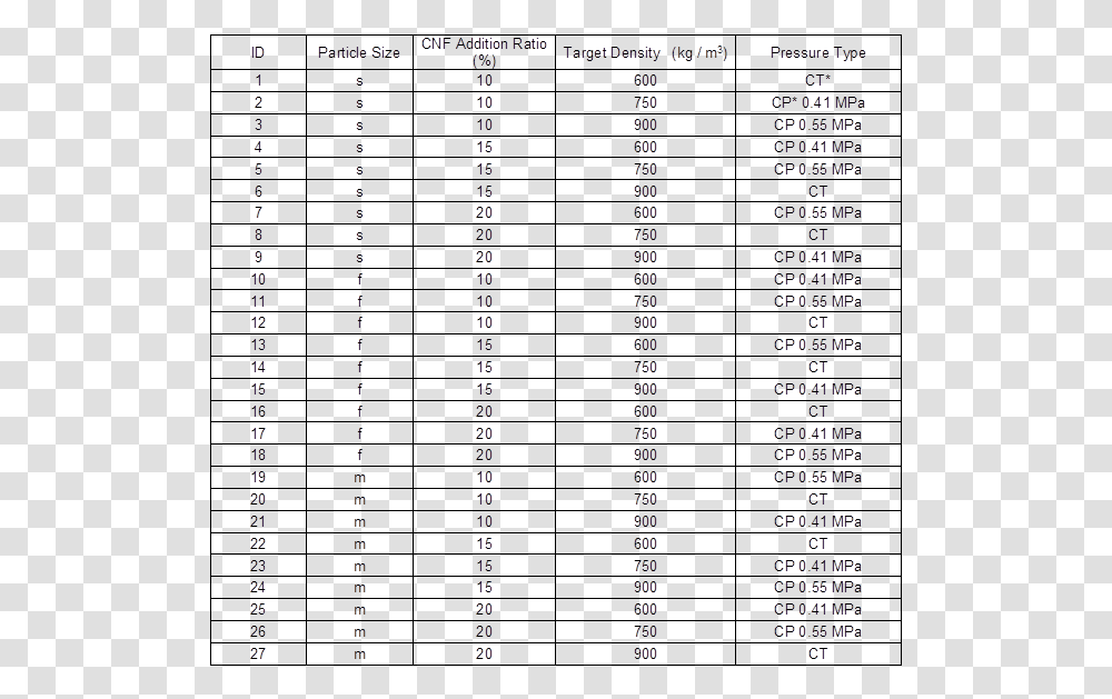 Dnd 5e Challenge Rating Table, Menu, Plot, Page Transparent Png