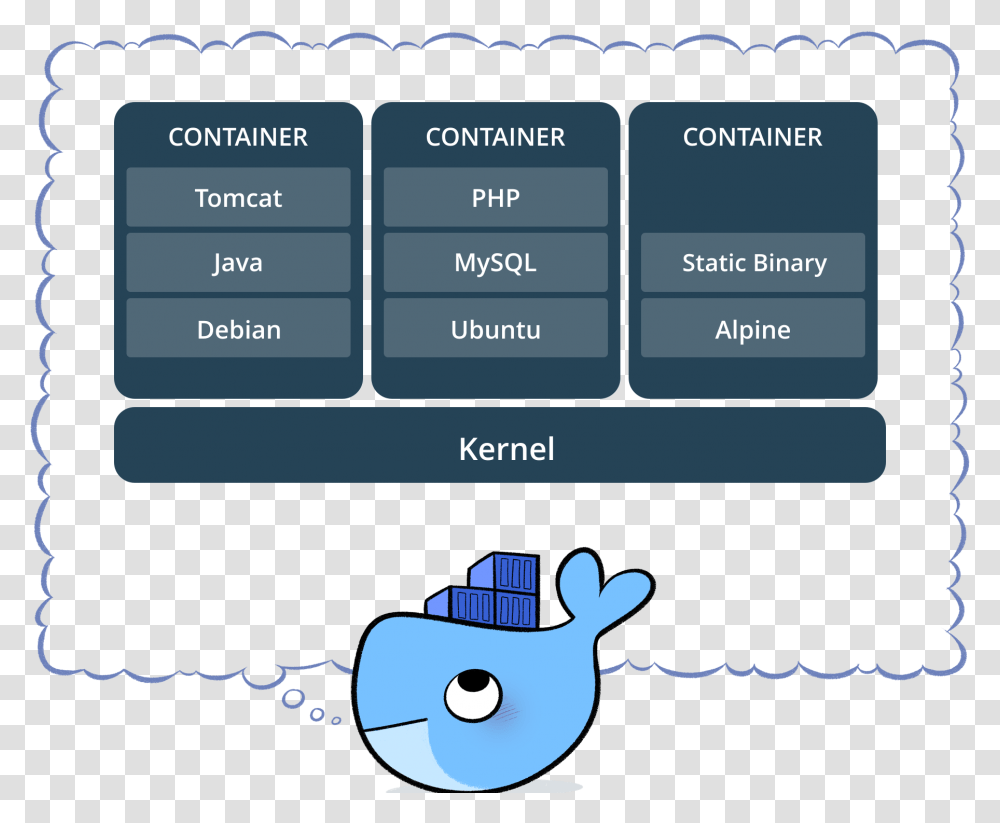 Docker Container Container Docker, Outdoors, Nature, Plot Transparent Png
