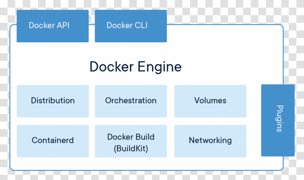 Docker Engine And Docker Hub, Page, Outdoors, Number Transparent Png