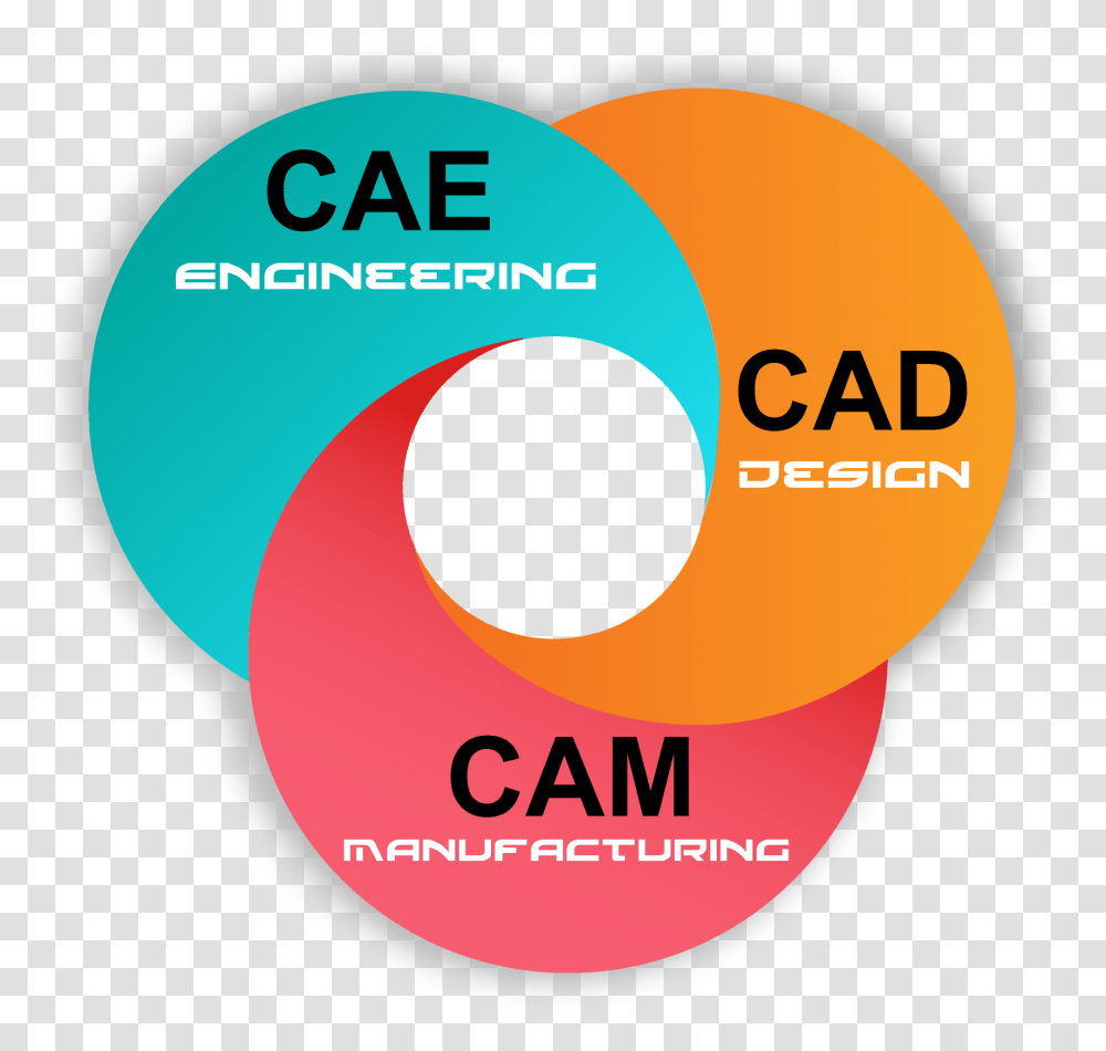 Doctor Of Philosophy Cad Cam Cae Softwares, Label, Number Transparent Png