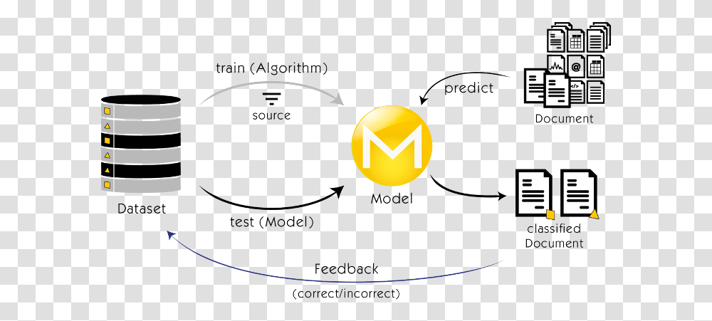 Document Classification Architecture, Pac Man, Light Transparent Png