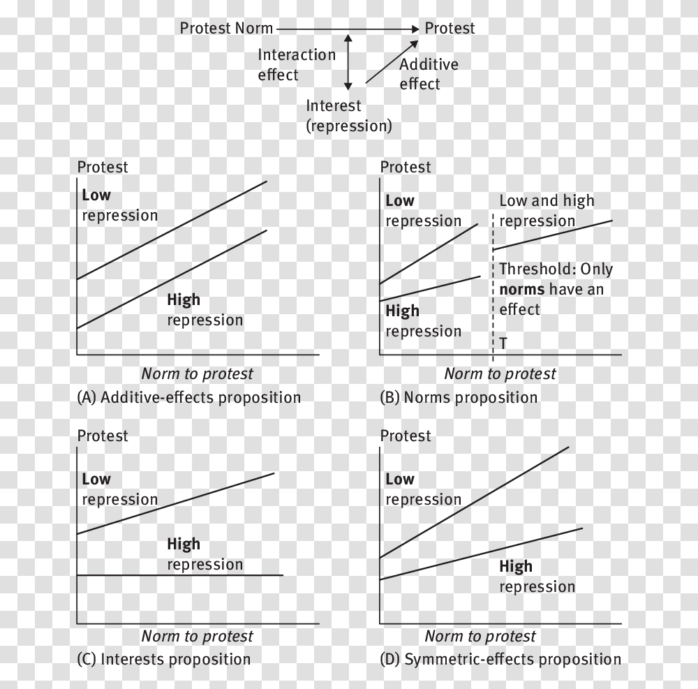 Document, Diagram, Plot, Menu Transparent Png