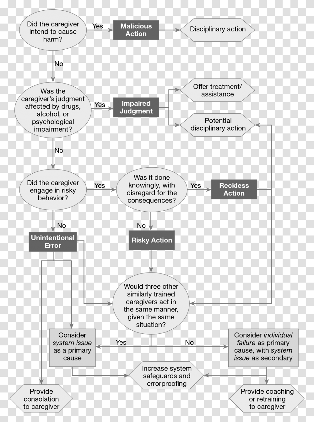 Document, Diagram, Plot, Flyer Transparent Png