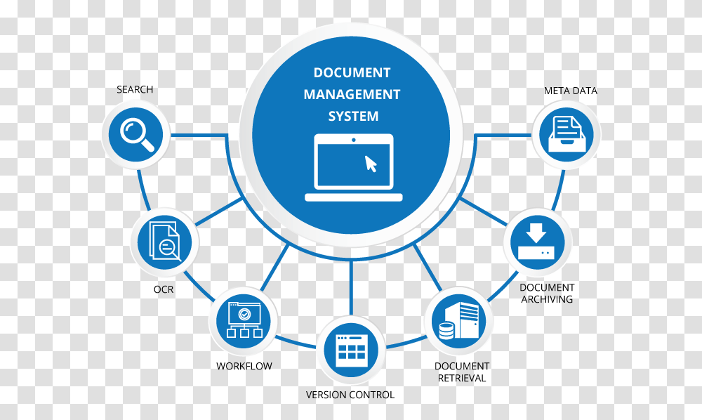 Document Management System Works, Network, Building Transparent Png