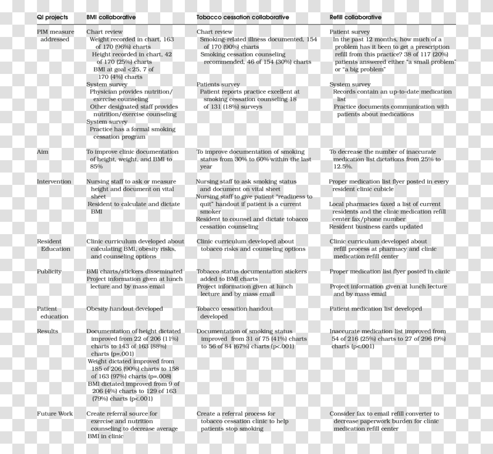 Document, Menu, Flyer, Poster Transparent Png