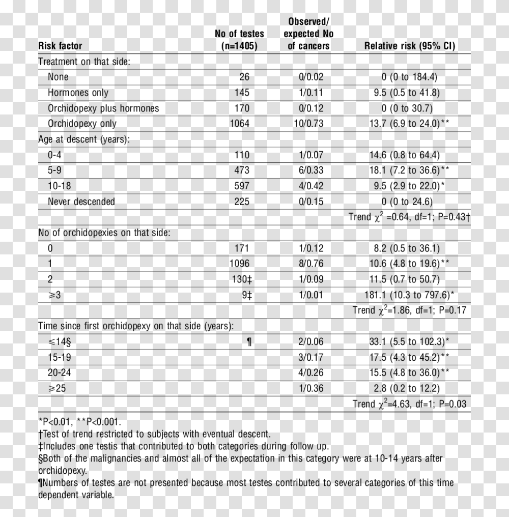 Document, Menu, Label, Plot Transparent Png