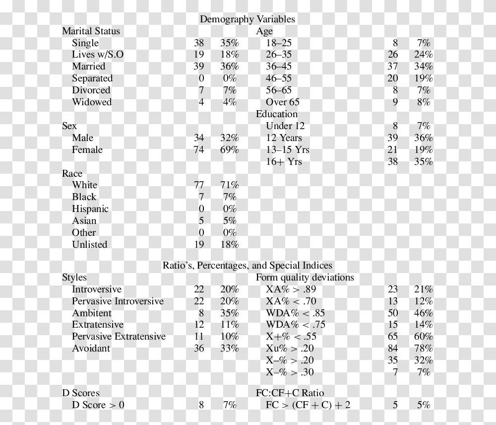 Document, Menu, Number Transparent Png