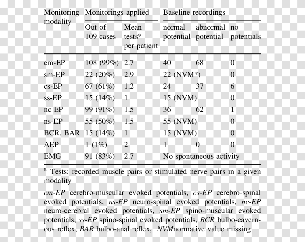 Document, Menu, Number Transparent Png