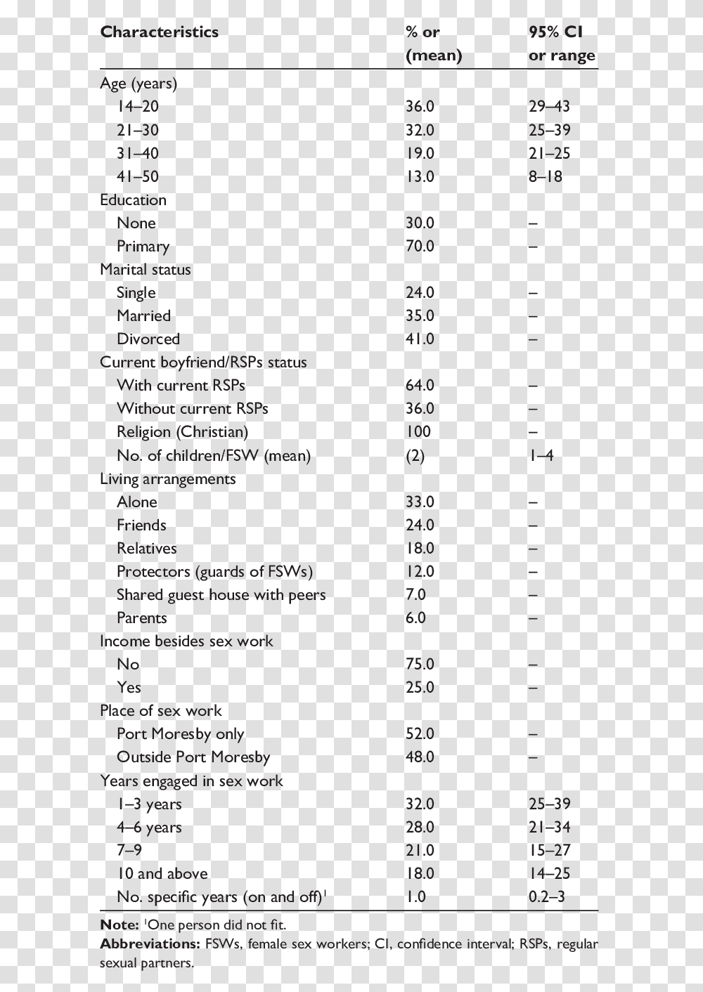 Document, Menu, Number Transparent Png