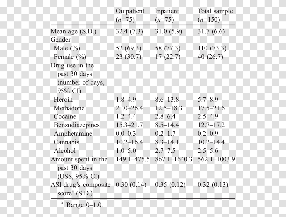 Document, Menu, Number Transparent Png