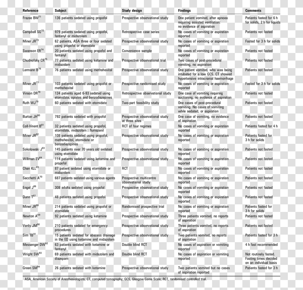 Document, Menu, Number Transparent Png