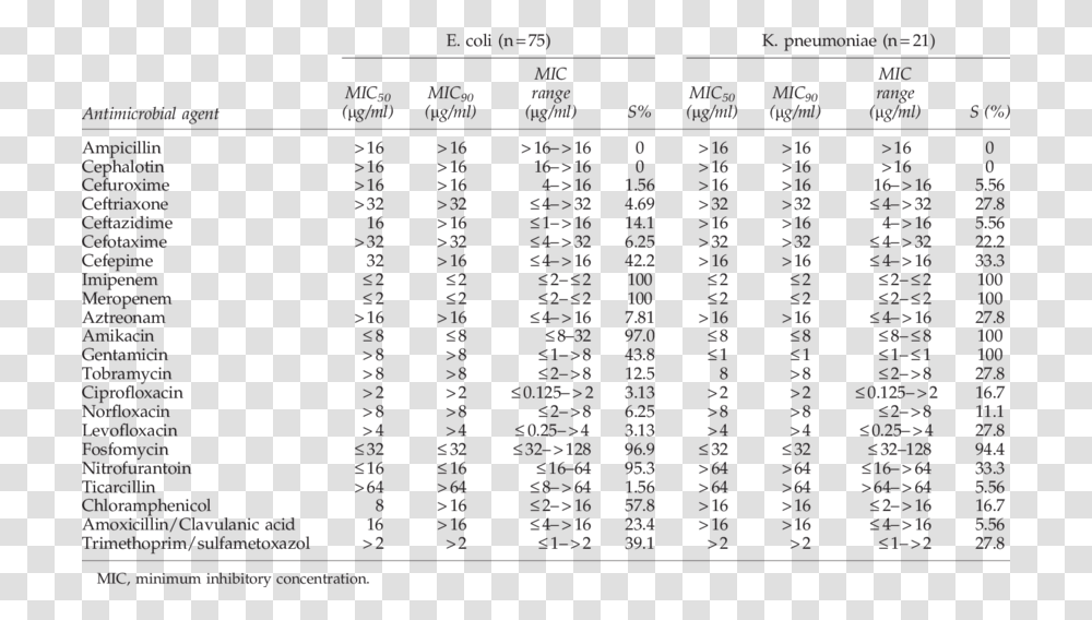 Document, Menu, Number Transparent Png