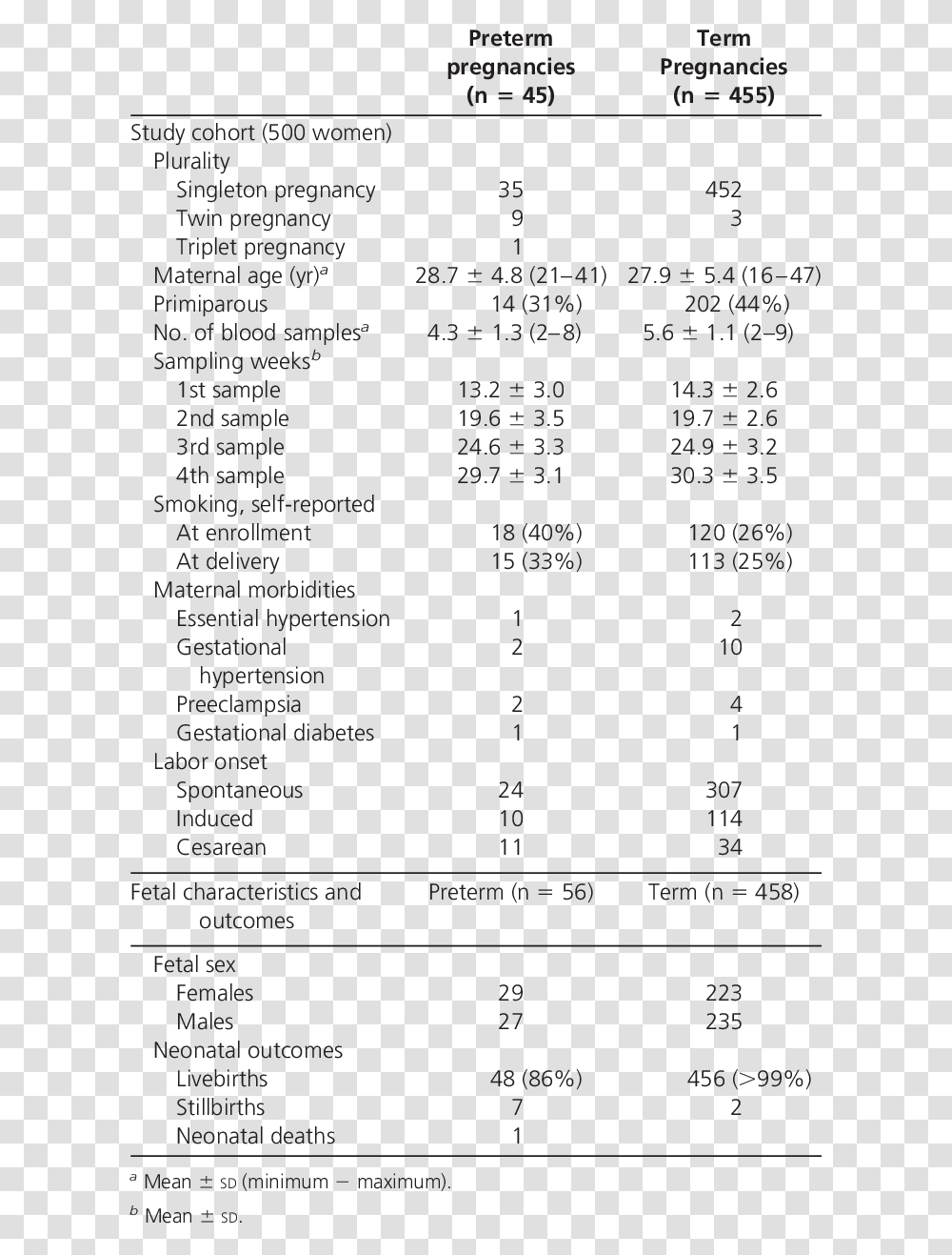 Document, Menu, Number Transparent Png