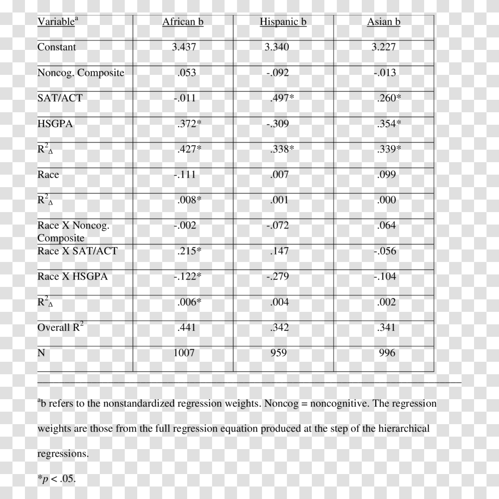 Document, Menu, Plot, Diagram Transparent Png