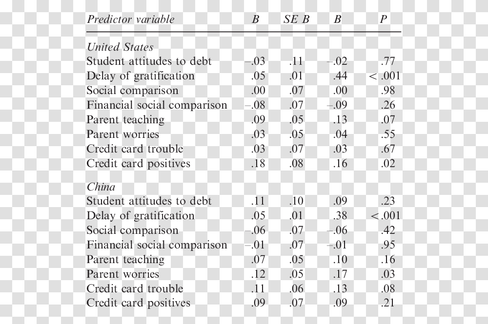 Document, Menu, Plot, Number Transparent Png