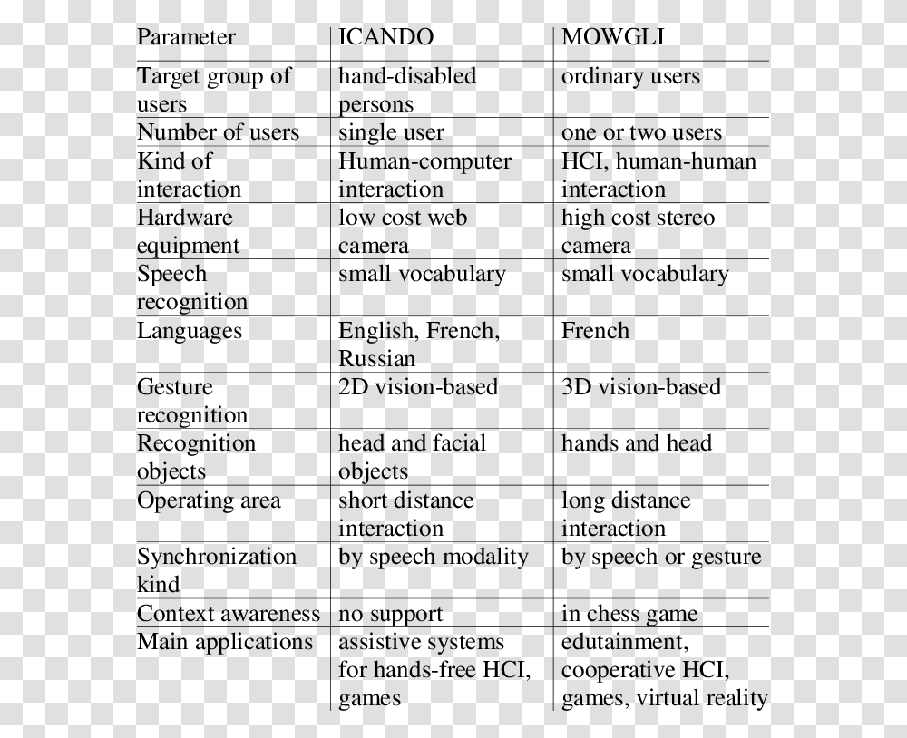 Document, Menu, Word, Label Transparent Png