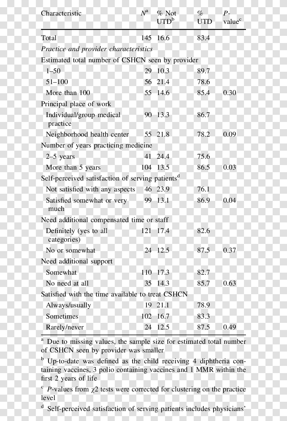 Document, Menu, Word, Number Transparent Png