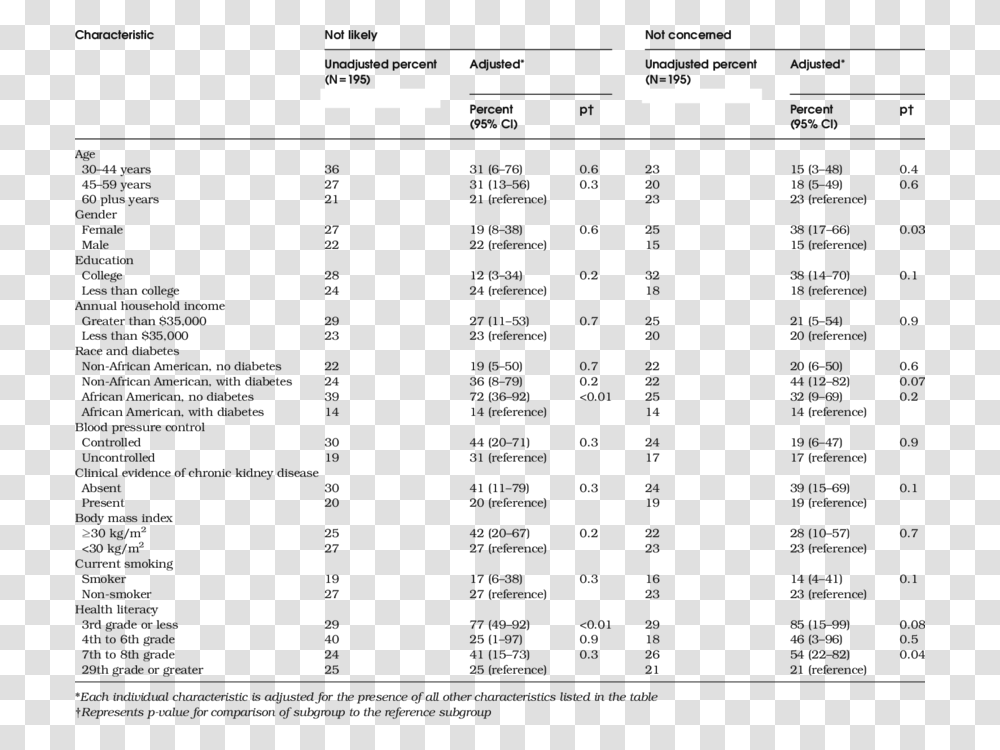 Document, Menu, Word, Number Transparent Png