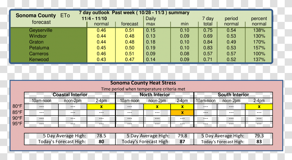 Document, Number, Plot Transparent Png