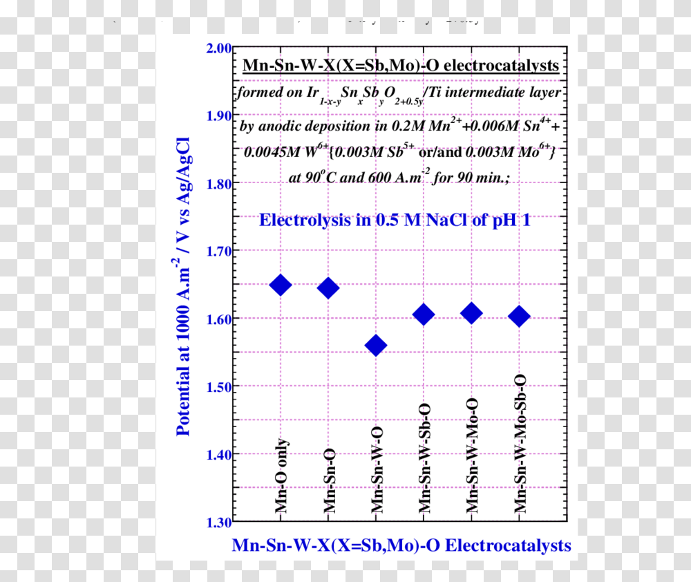 Document, Number, Plot Transparent Png