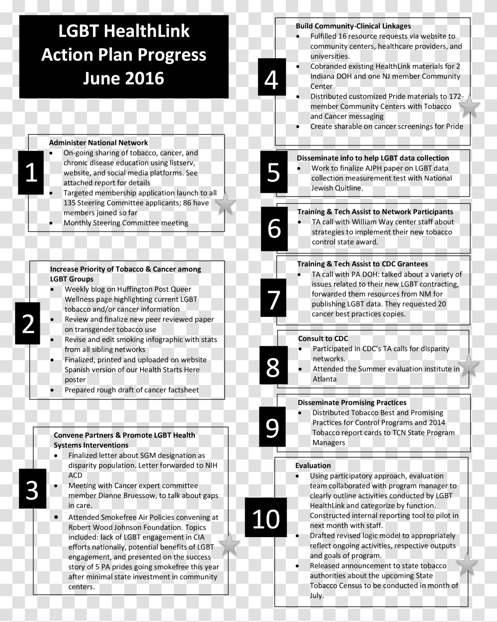 Document, Number, Plot Transparent Png