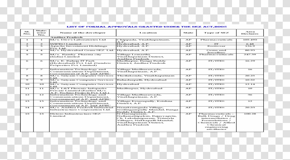 Document, Page, Label, Word Transparent Png