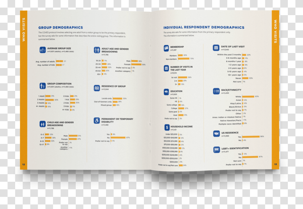 Document, Page, Menu Transparent Png