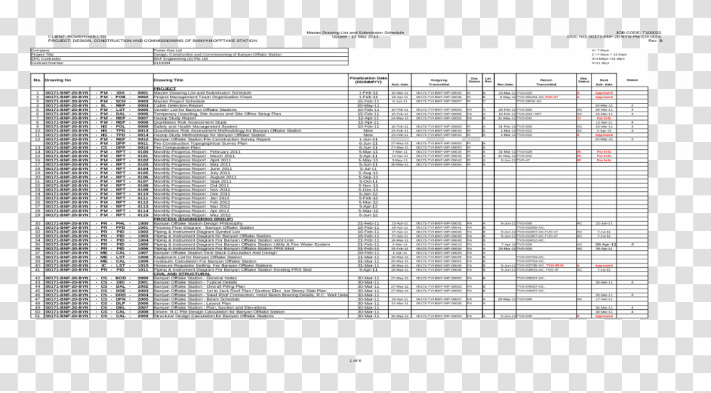 Document, Page, Number Transparent Png