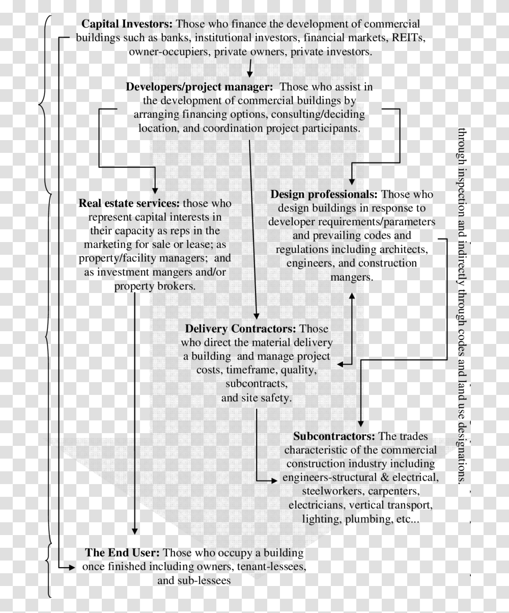 Document, Plan, Plot, Diagram Transparent Png