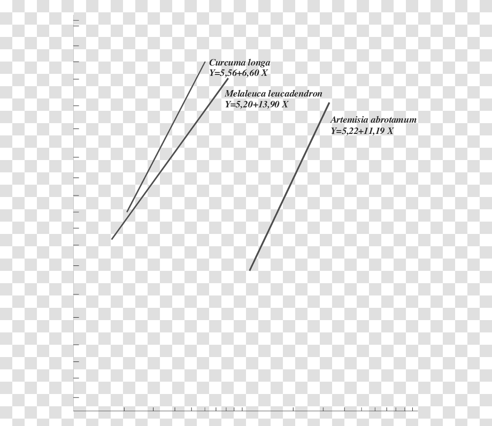 Document, Plot, Construction Crane, Diagram Transparent Png