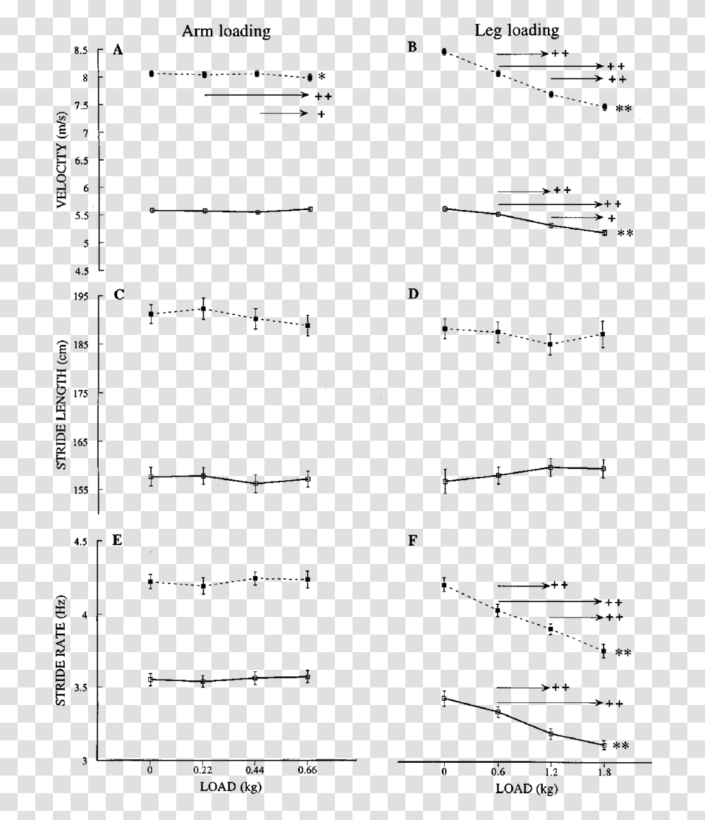 Document, Plot, Diagram, Airplane, Aircraft Transparent Png