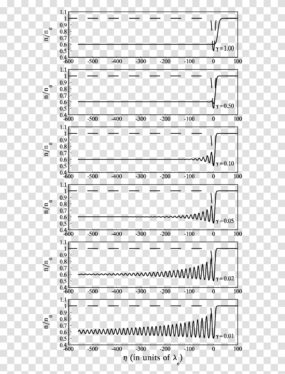 Document, Plot, Diagram, Measurements Transparent Png