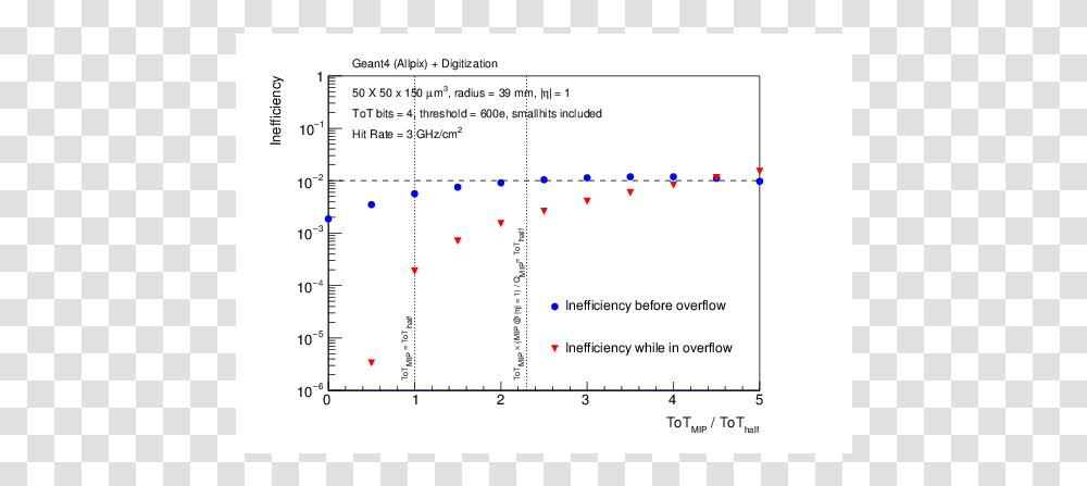 Document, Plot, Diagram, Measurements Transparent Png