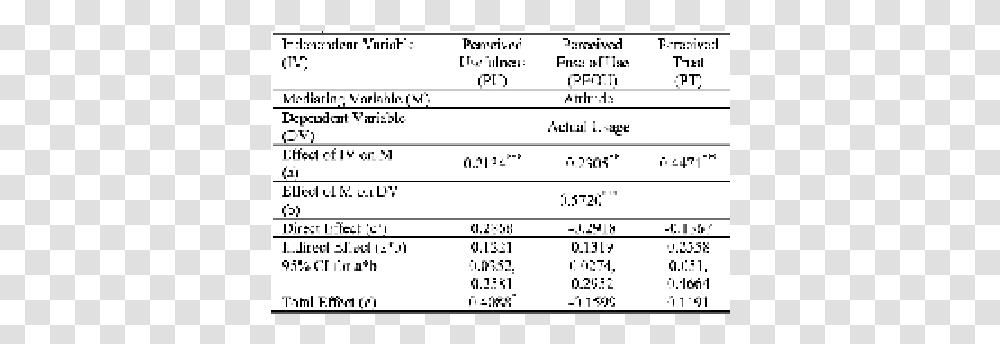 Document, Plot, Measurements, Diagram, Menu Transparent Png