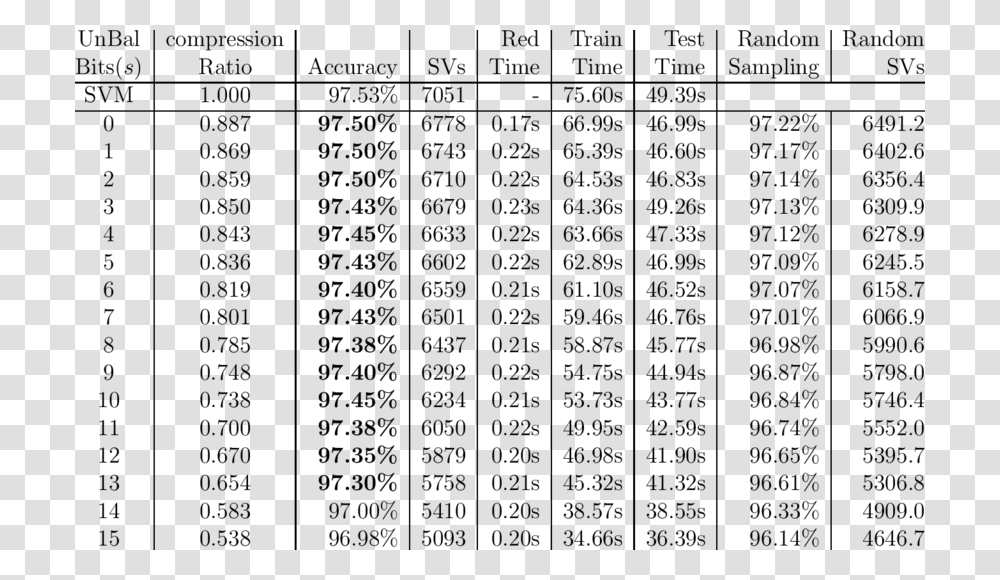 Document, Plot, Menu, Number Transparent Png