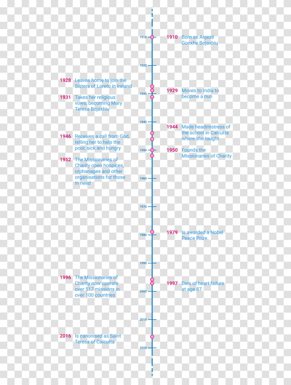 Document, Plot, Diagram, Lighting Transparent Png