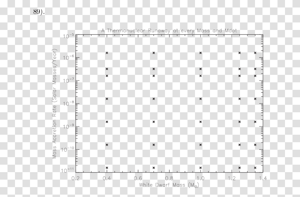 Document, Plot, Diagram, Number Transparent Png