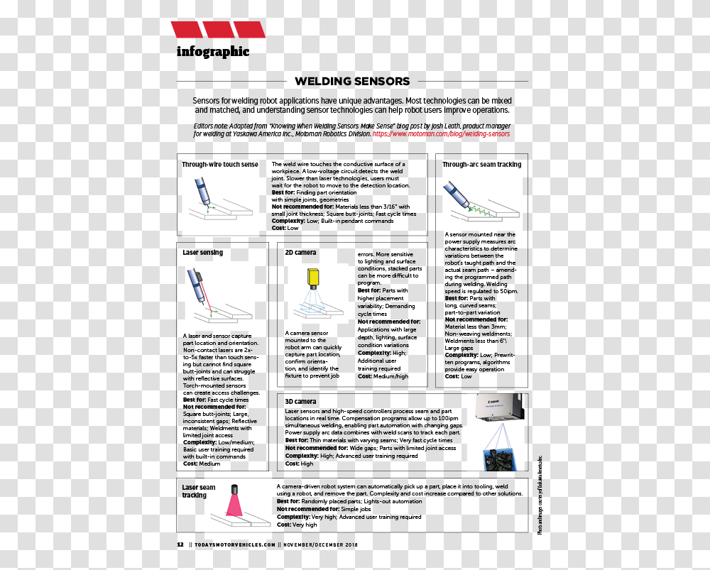 Document, Airplane, Label, Plot Transparent Png