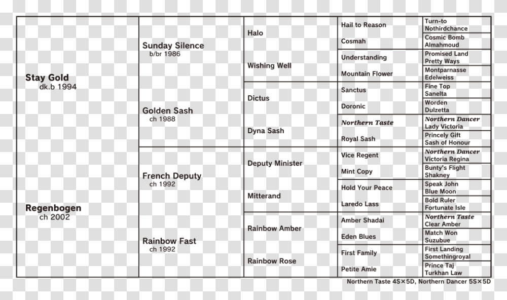 Document, Menu, Home Decor, Plan Transparent Png