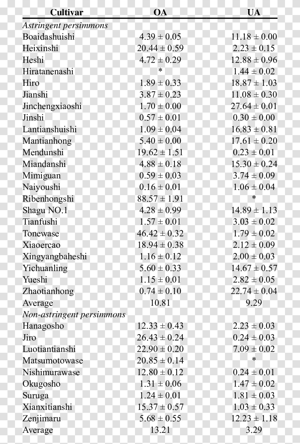 Document, Menu, Number Transparent Png