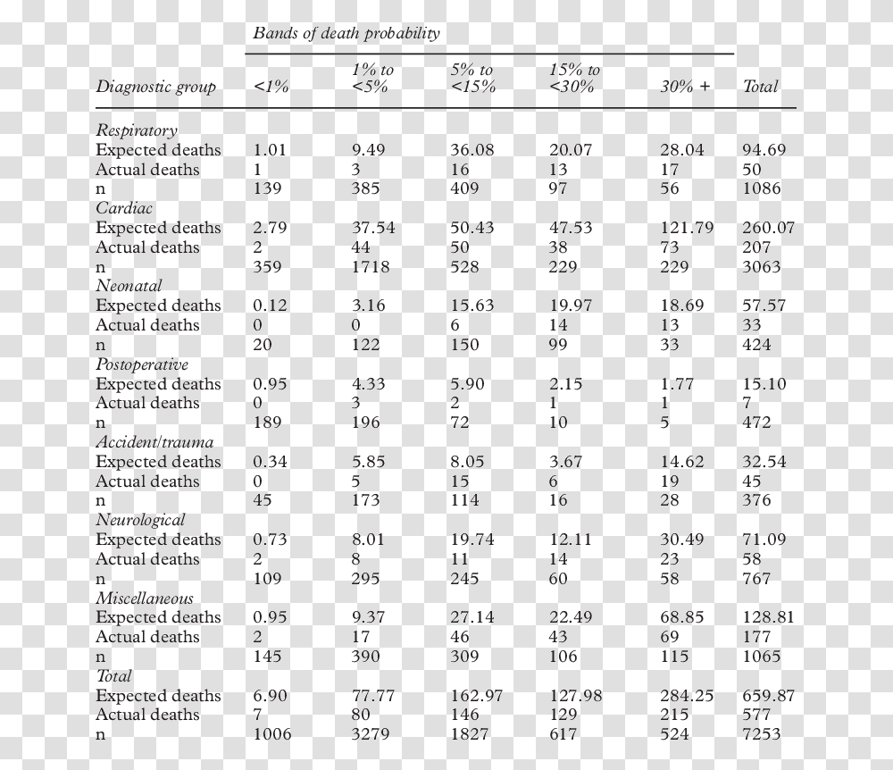 Document, Menu, Number Transparent Png