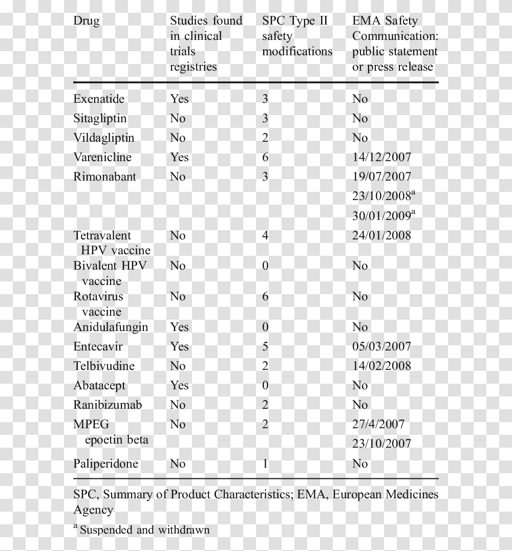 Document, Menu, Number Transparent Png