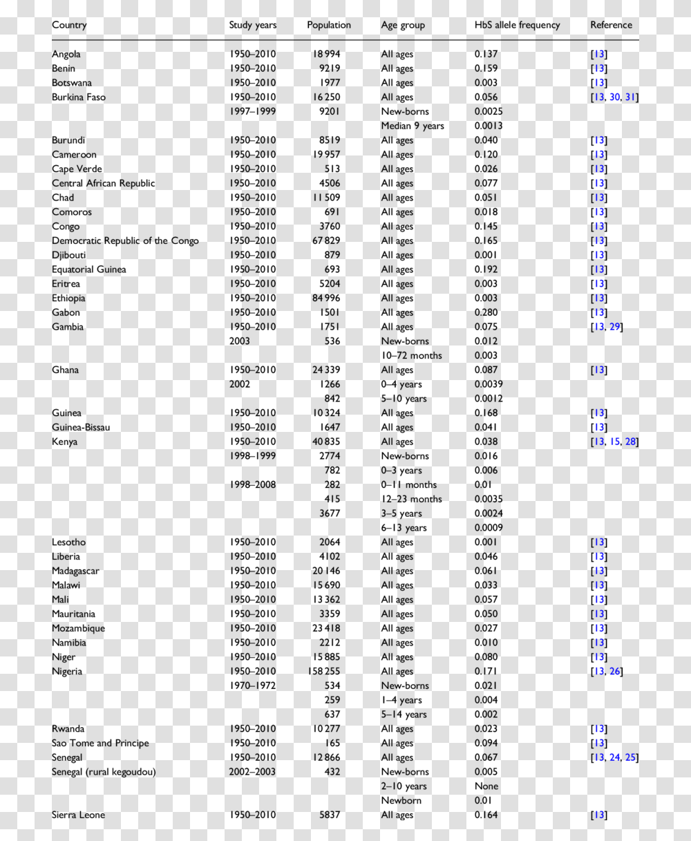 Document, Menu, Number Transparent Png