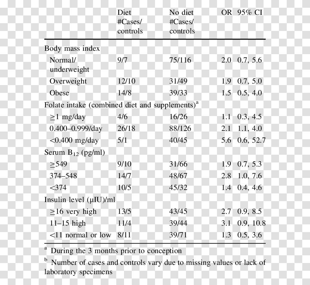 Document, Menu, Number Transparent Png